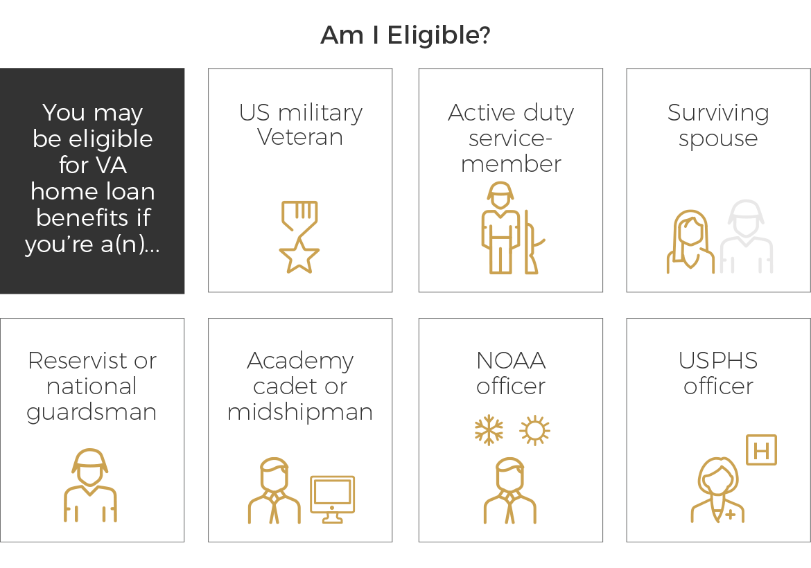 VA Loans Guide To Using VA Benefit To Buy A Home Veterans First