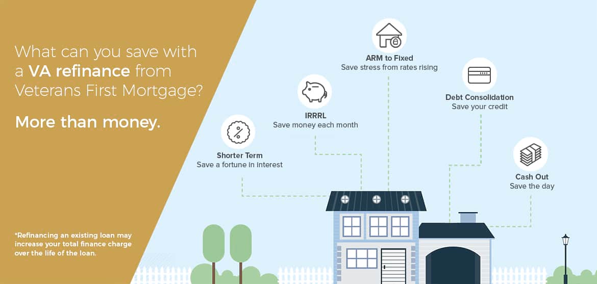 VA-backed cash-out refinancing: 7 things to know